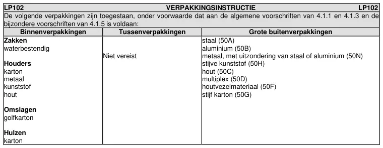 Verpakkingsinstructie LP102 uit ADR 2025, deel 1 van 2