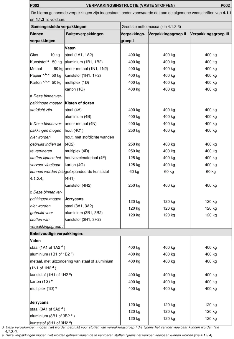 Verpakkingsinstructie P002 uit ADR 2025, deel 1 van 6