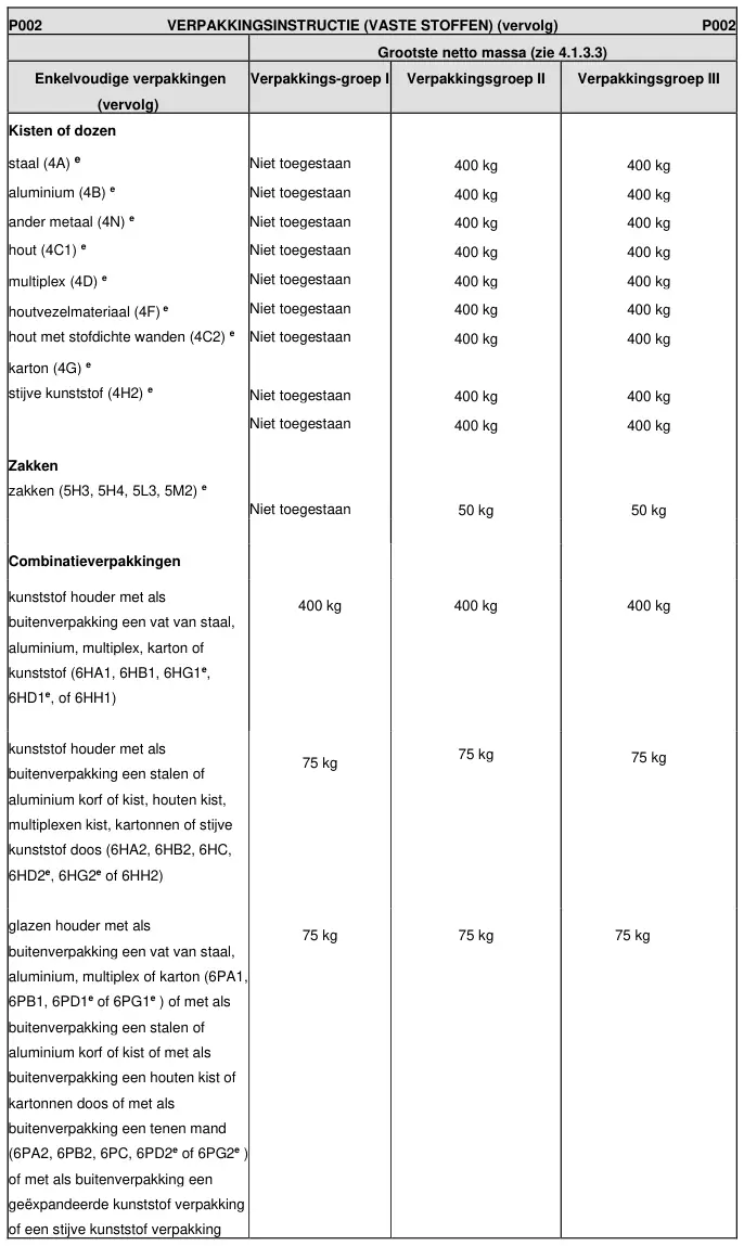 Verpakkingsinstructie P002 uit ADR 2025, deel 2 van 6