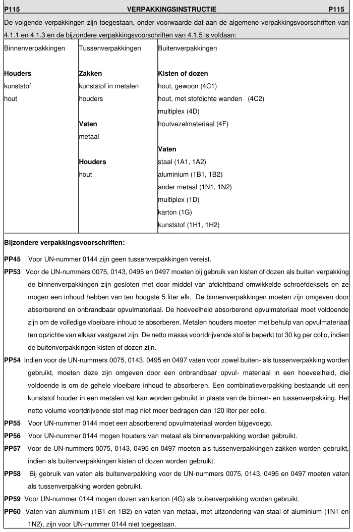 Verpakkingsinstructie P115 uit ADR 2025, deel 1 van 2