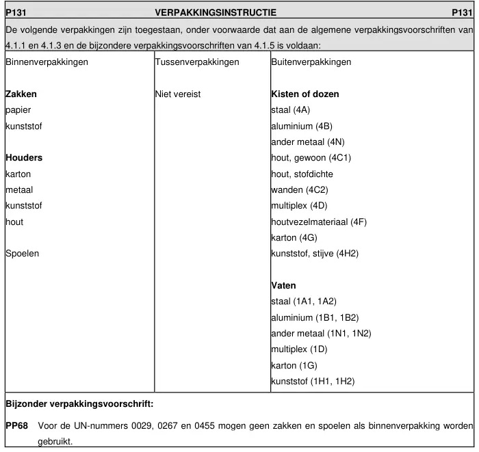 Verpakkingsinstructie P131 uit ADR 2025, deel 1 van 2