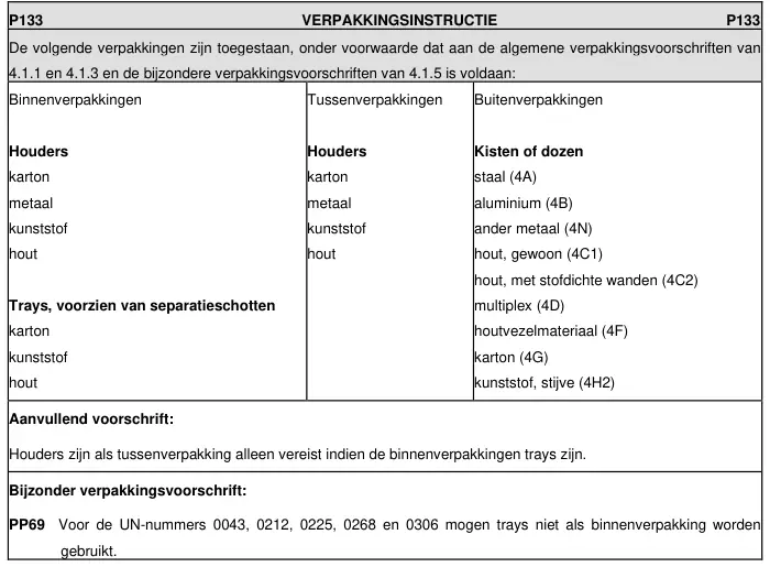 Verpakkingsinstructie P133 uit ADR 2025, deel 1 van 2