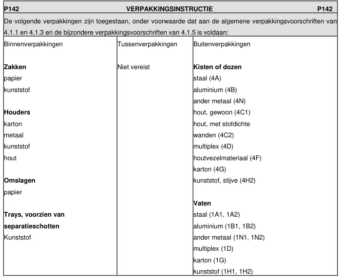 Verpakkingsinstructie P142 uit ADR 2025, deel 1 van 2