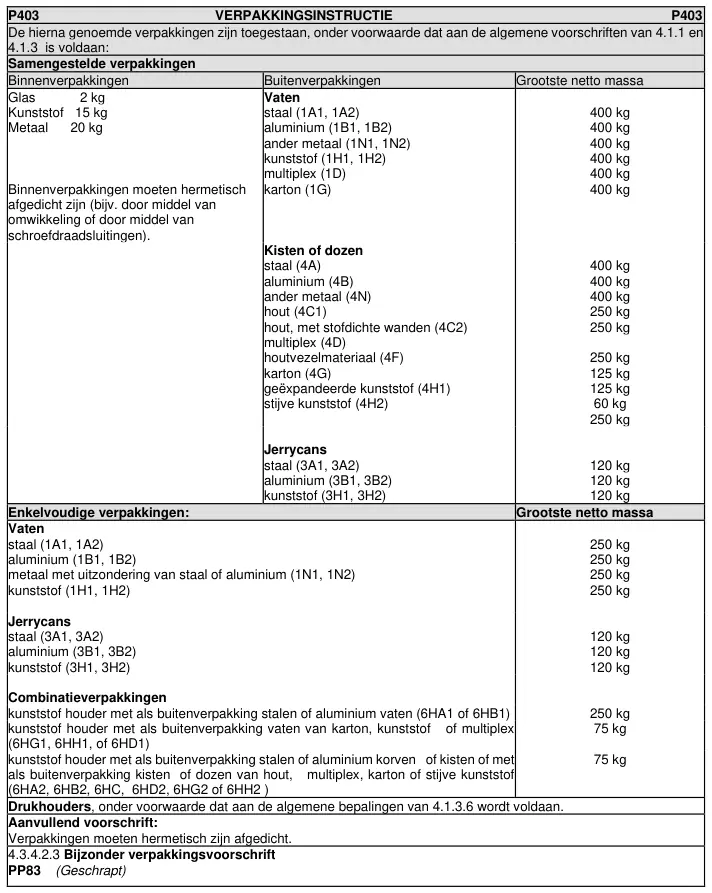 Verpakkingsinstructie P403 uit ADR 2025, deel 1 van 2