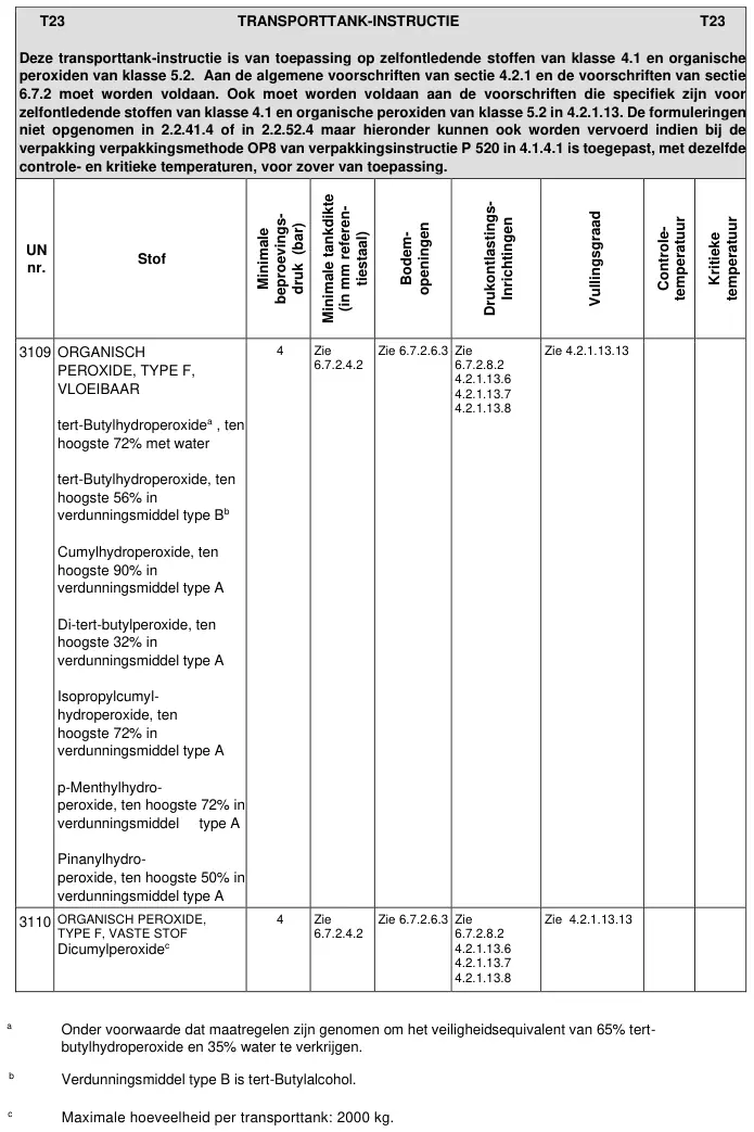 Transporttank-instructie T23 uit ADR 2025, deel 1 van 3