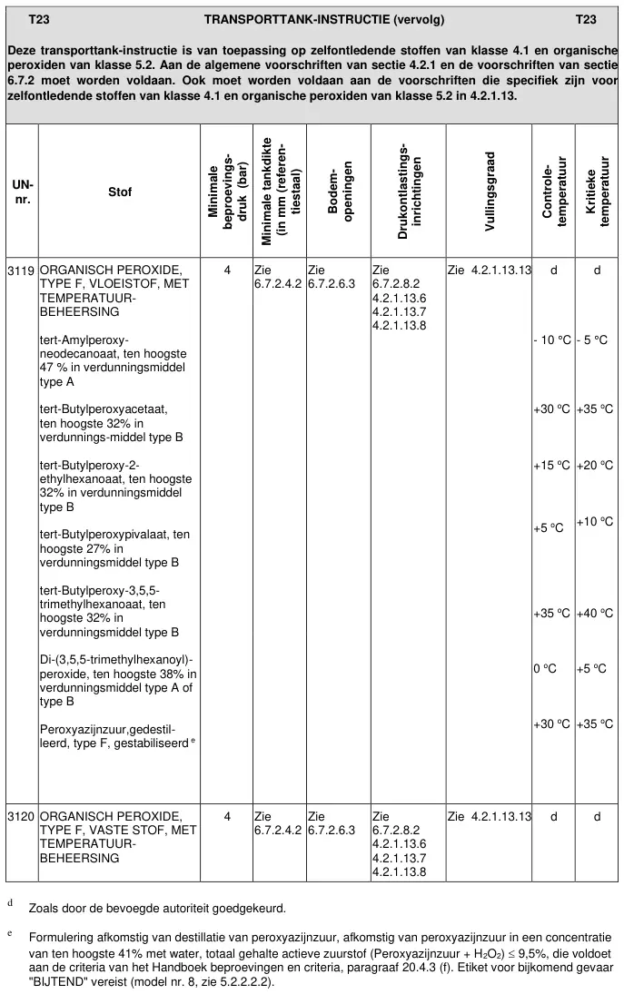 Transporttank-instructie T23 uit ADR 2025, deel 2 van 3