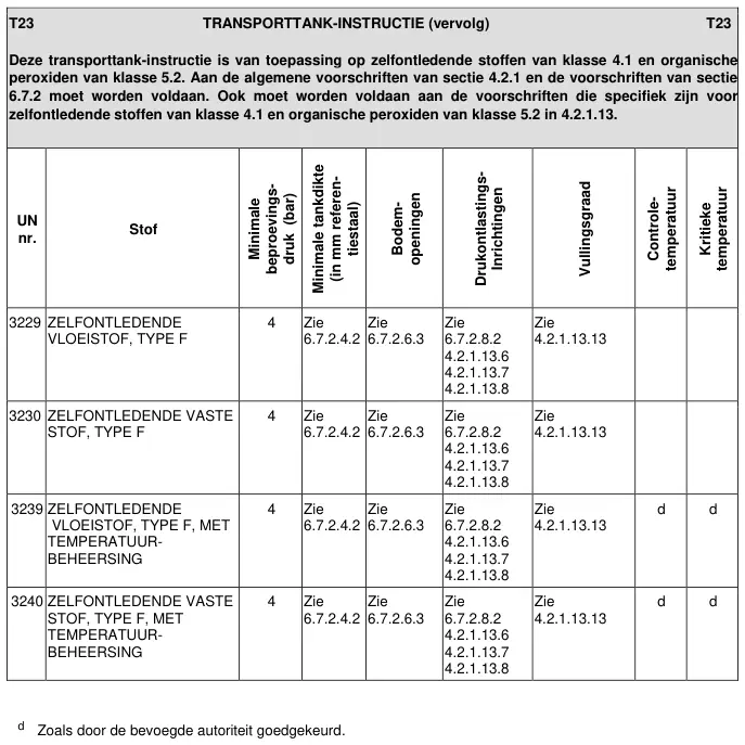 Transporttank-instructie T23 uit ADR 2025, deel 3 van 3